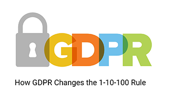 GDPR 1-10-100 rule revisited